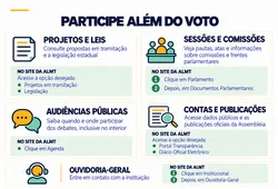 Saiba como acompanhar a atuação dos deputados e apresentar suas demandas à ALMT